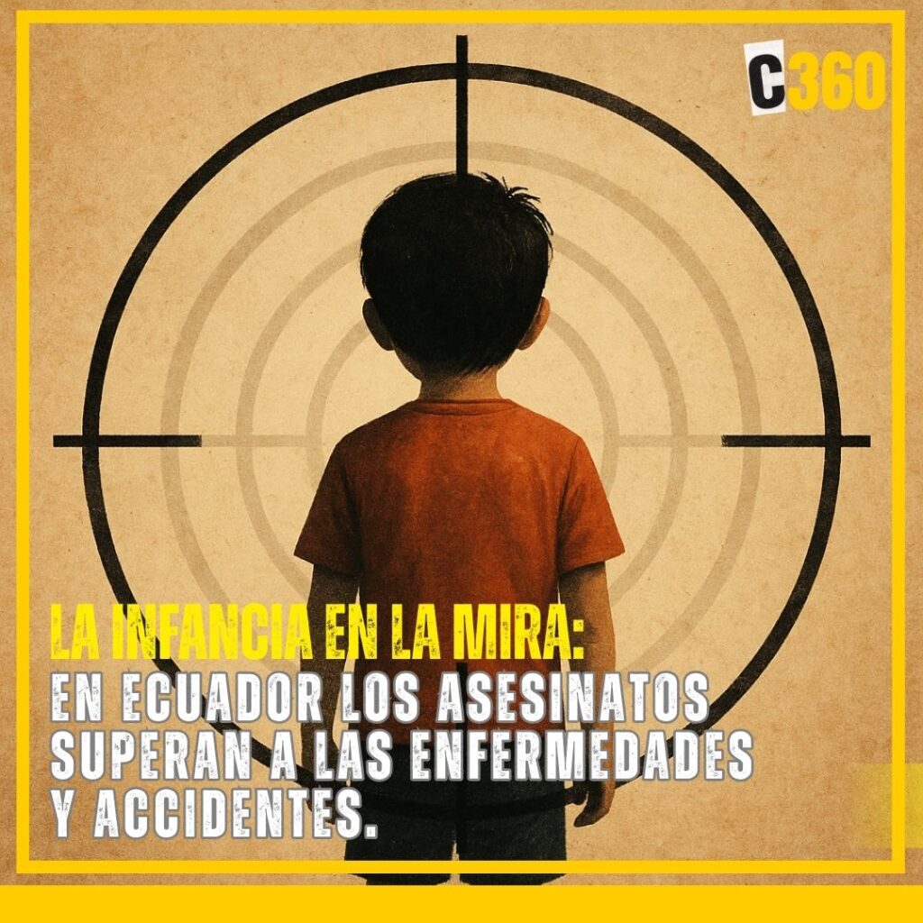 La infancia en la mira: en Ecuador los asesinatos superan a las enfermedades y accidentes.